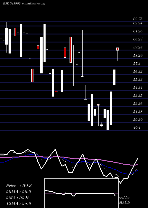  Daily chart Retina