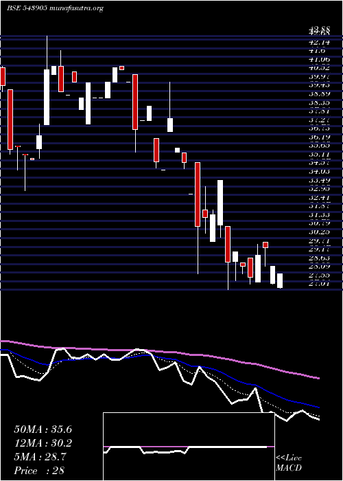  Daily chart Innokaiz