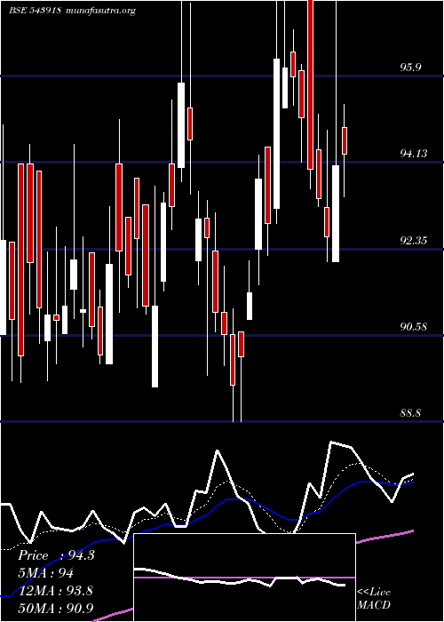  Daily chart Ghcltextil