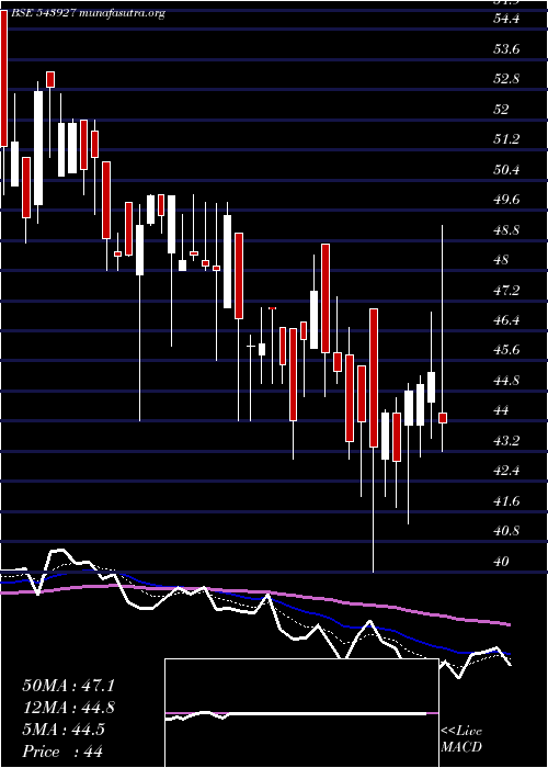  Daily chart Asian