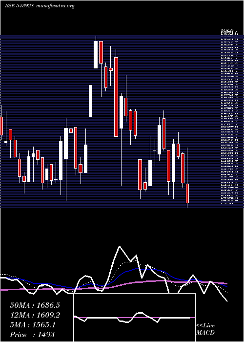  Daily chart Cosmiccrf