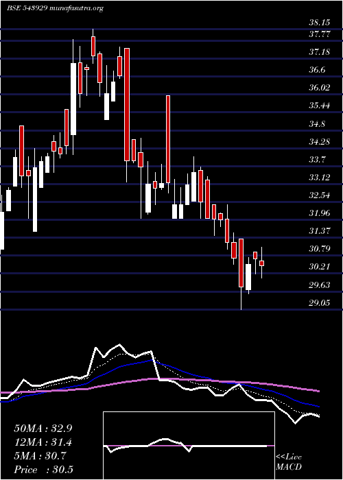  Daily chart Hmaagro