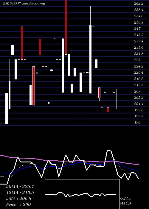  Daily chart Alphaind