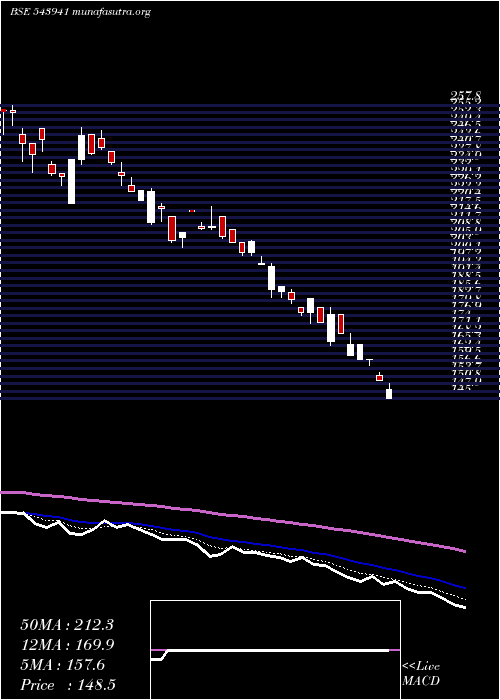  Daily chart Ahasolar