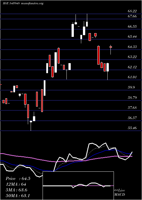  Daily chart Dsppsbketf