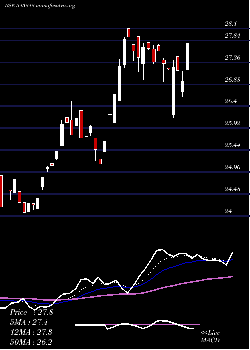  Daily chart Dsppvbketf