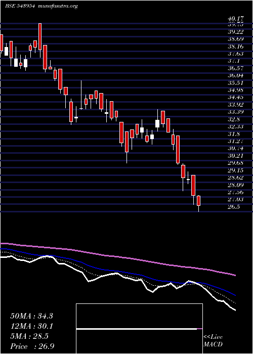  Daily chart Atl