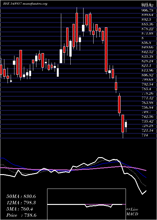  Daily chart Redtape