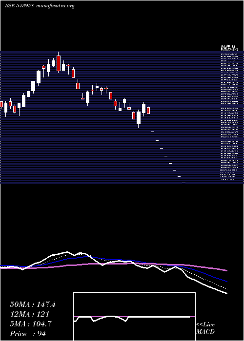  Daily chart Vlegov