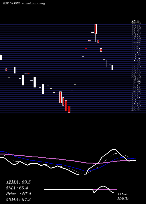  Daily chart Shoora