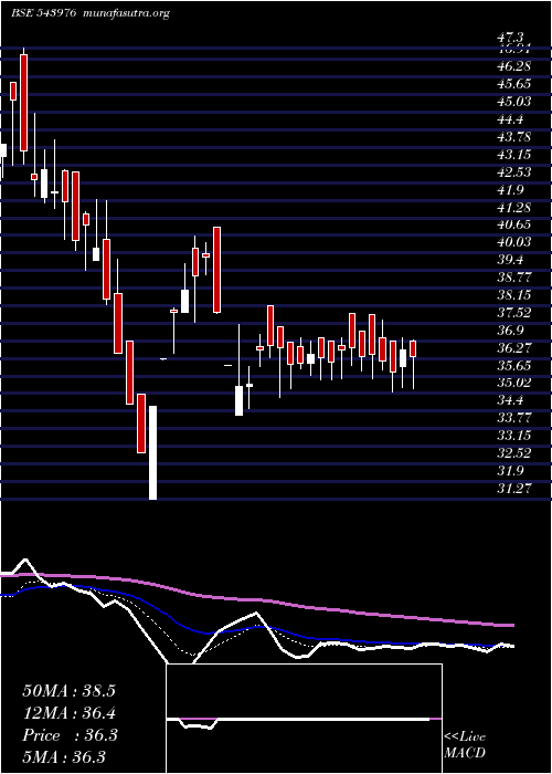  Daily chart Shradhaind