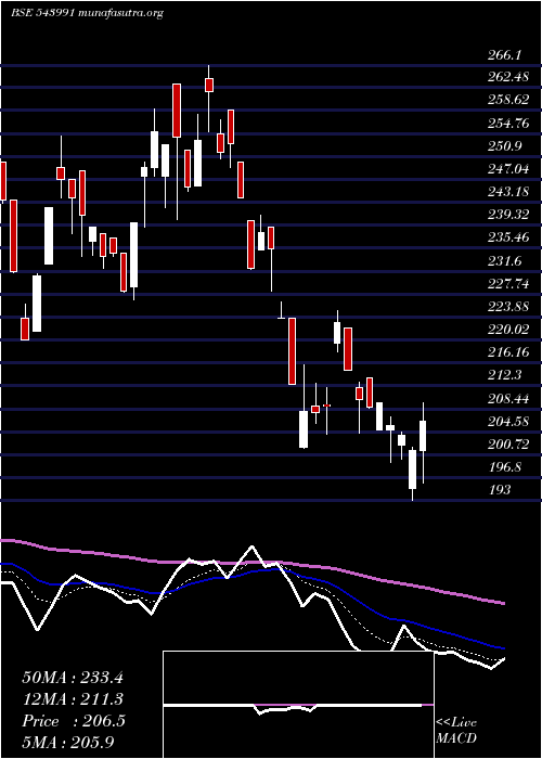  Daily chart Techkgreen