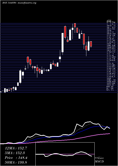  Daily chart Deepakchem