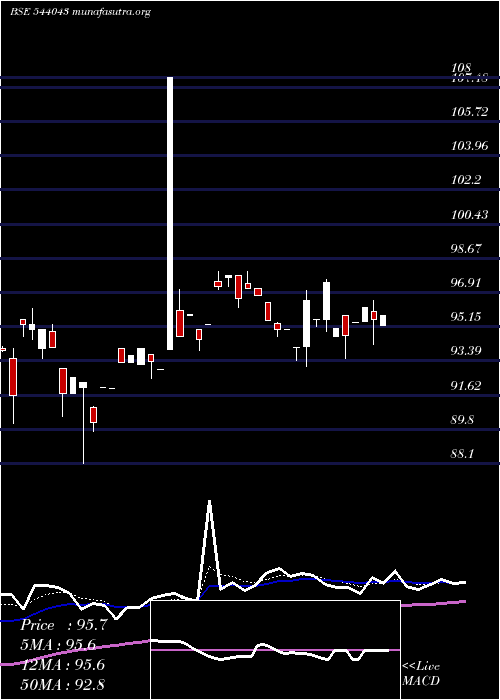  Daily chart Bbnppgold