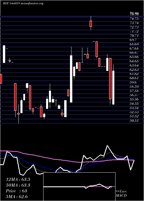  Daily chart Shantidenm