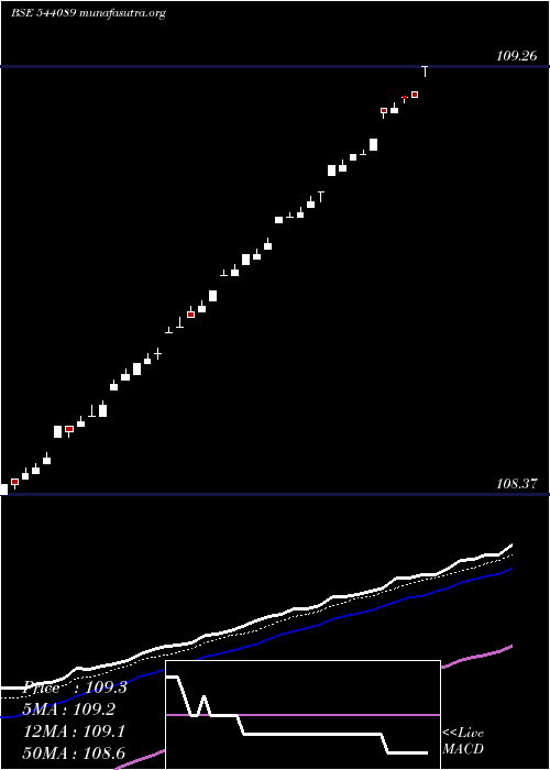  Daily chart Liquidcase