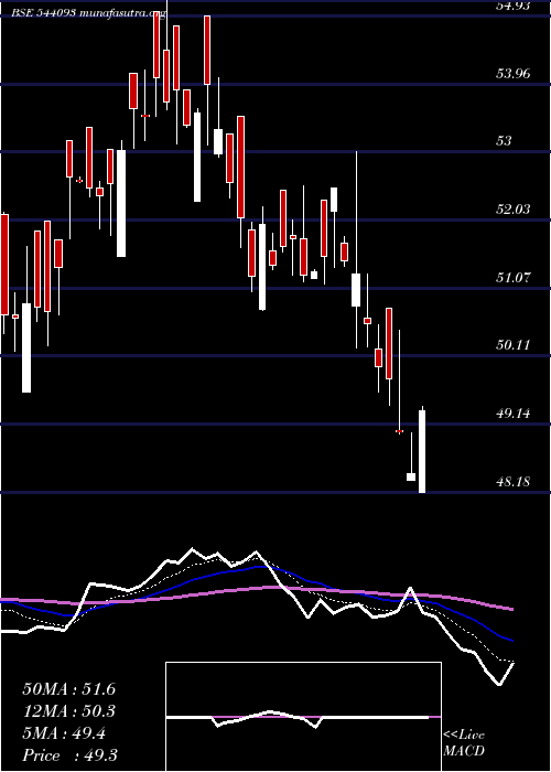  Daily chart Bankbetf