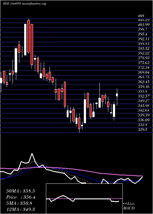  Daily chart Epack