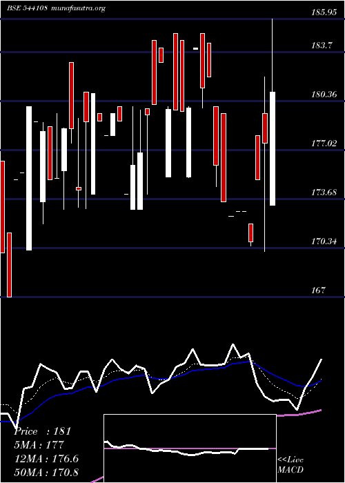  Daily chart Gpsl