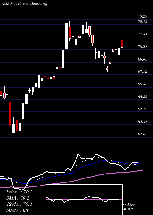  Daily chart Hdfcpsubk