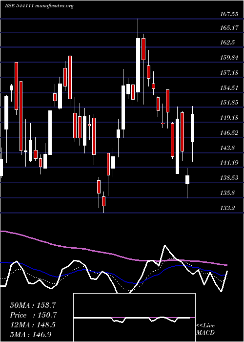  Daily chart Parkhotels