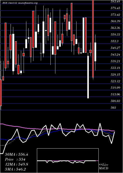  Daily chart Jgtl