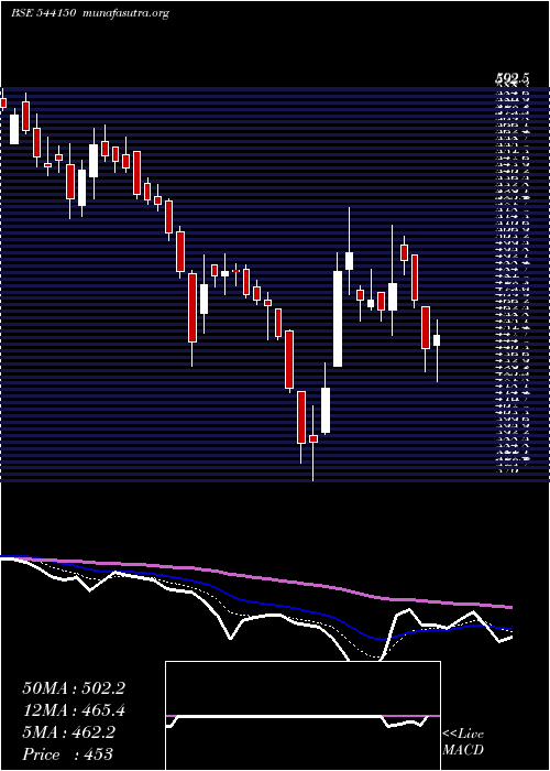  Daily chart Kpgel