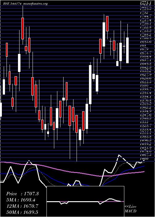  Daily chart Tbotek