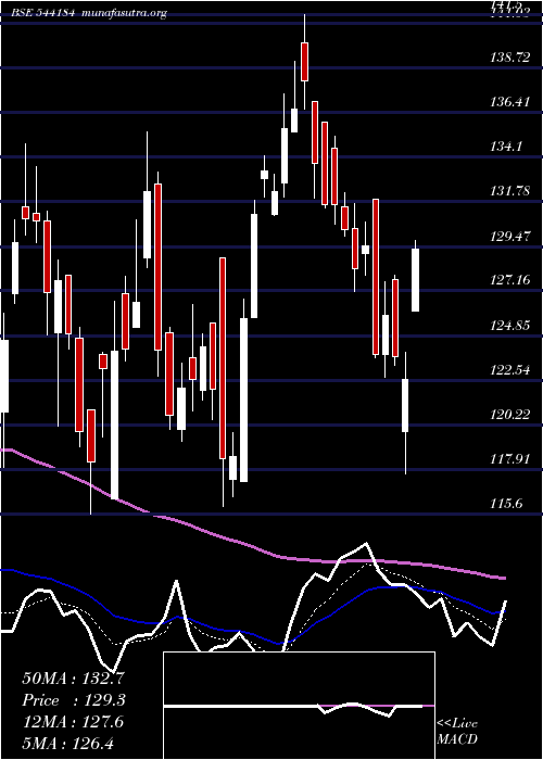  Daily chart Borosci