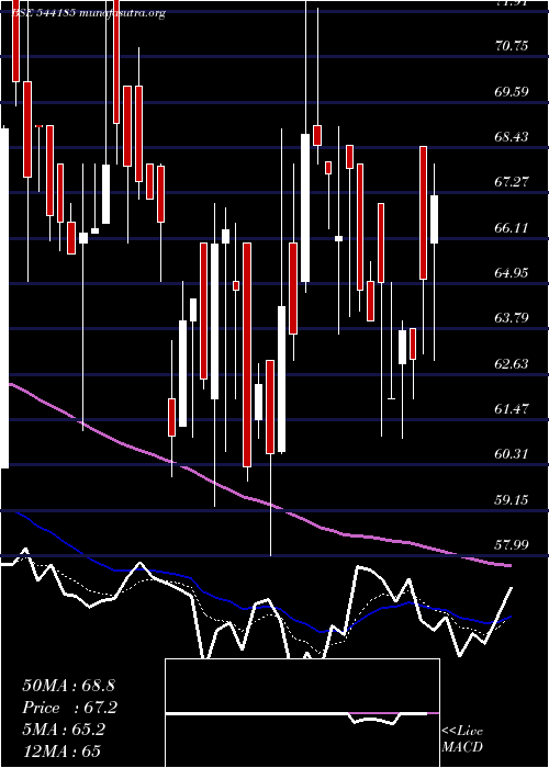  Daily chart Adtech