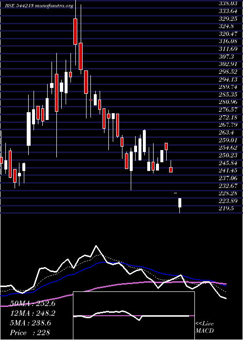  Daily chart AeleaCommodities