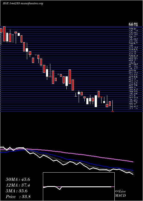  Daily chart MahalaxmiFabric