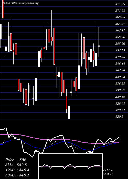  Daily chart OrientTechnologies