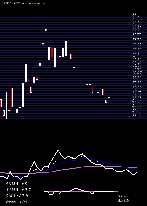  Daily chart ResourcefulAutomobile