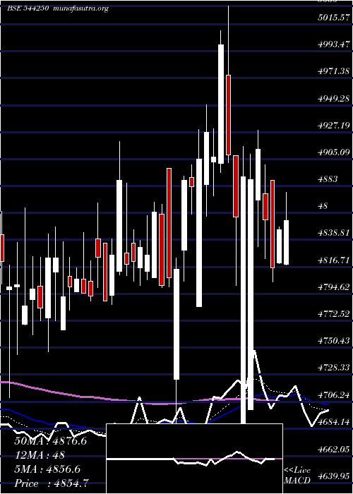  Daily chart SanofiConsumer