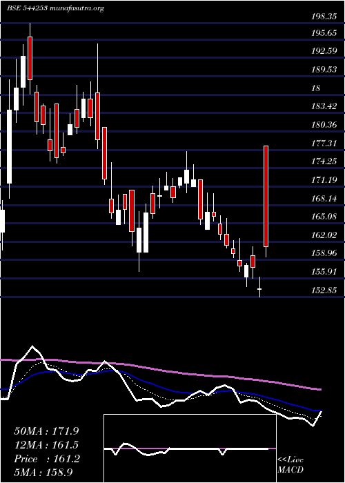  Daily chart Kross