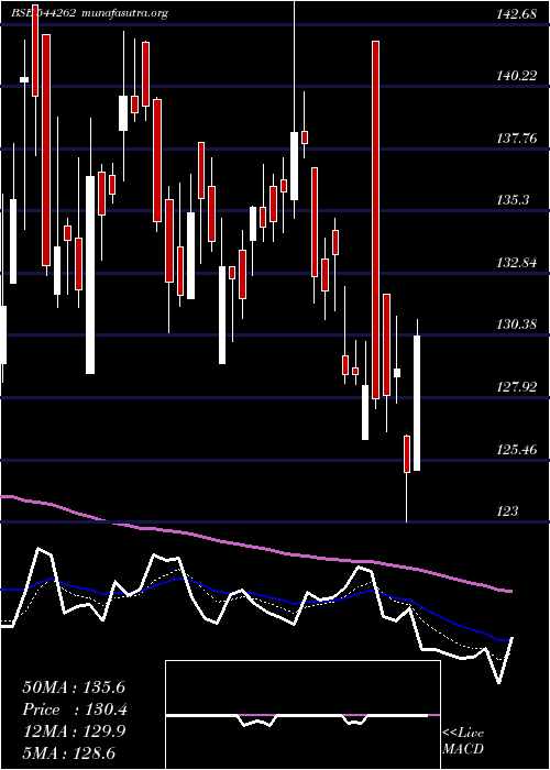  Daily chart ManbaFinance