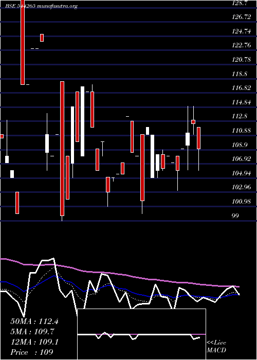  Daily chart NexxusPetro