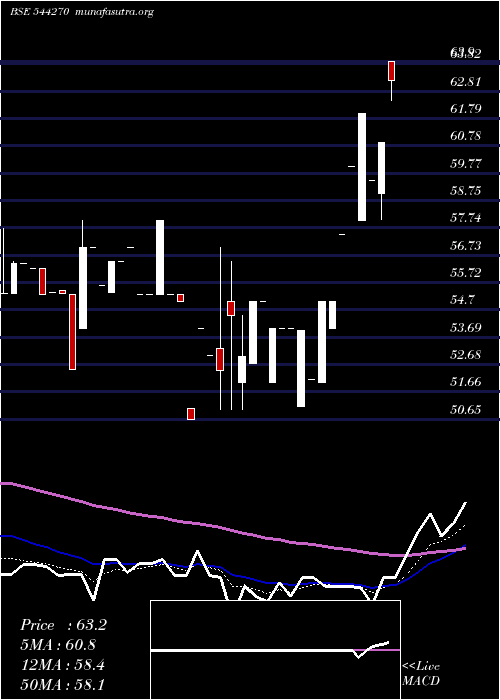  Daily chart KhyatiGlobal