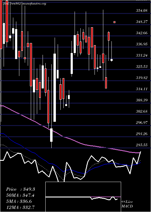  Daily chart InnovanaThinklabs