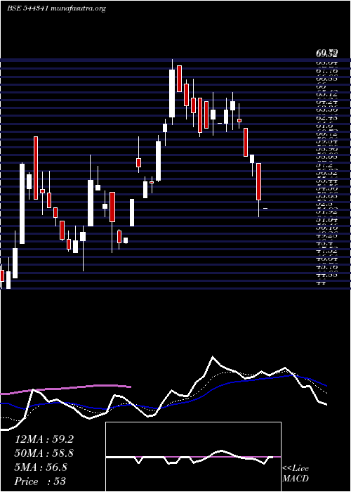  Daily chart LandmarkImmigration