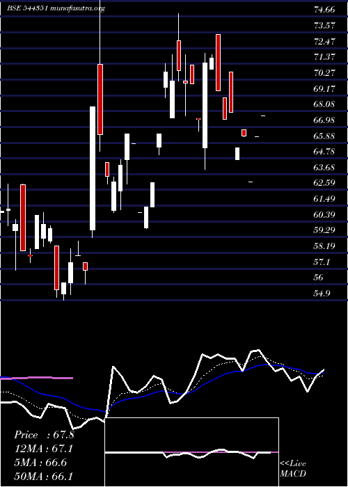  Daily chart MalpaniPipes
