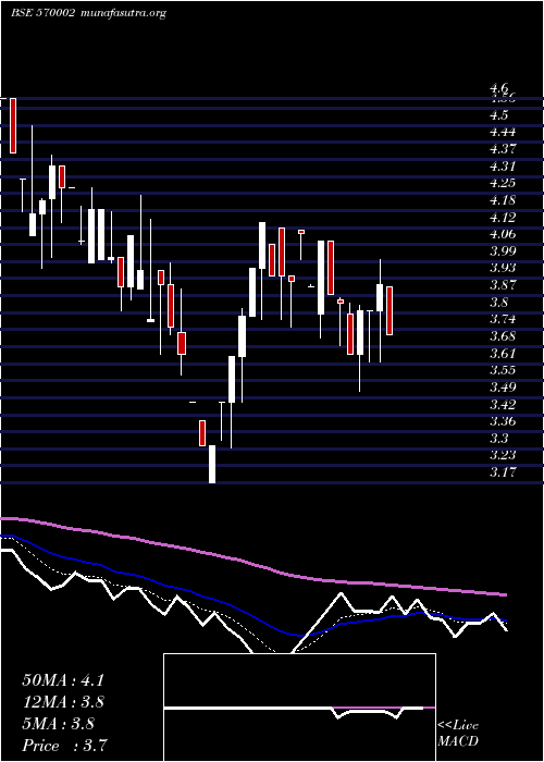  Daily chart Feldvr