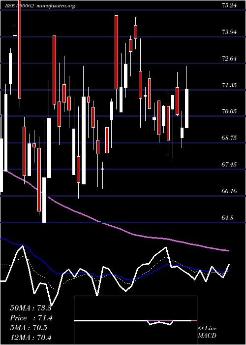  Daily chart AndhraSugar