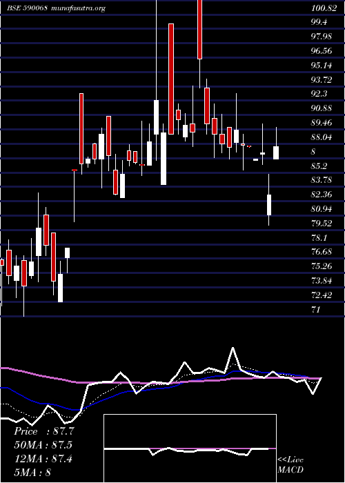  Daily chart KhaitanIndi