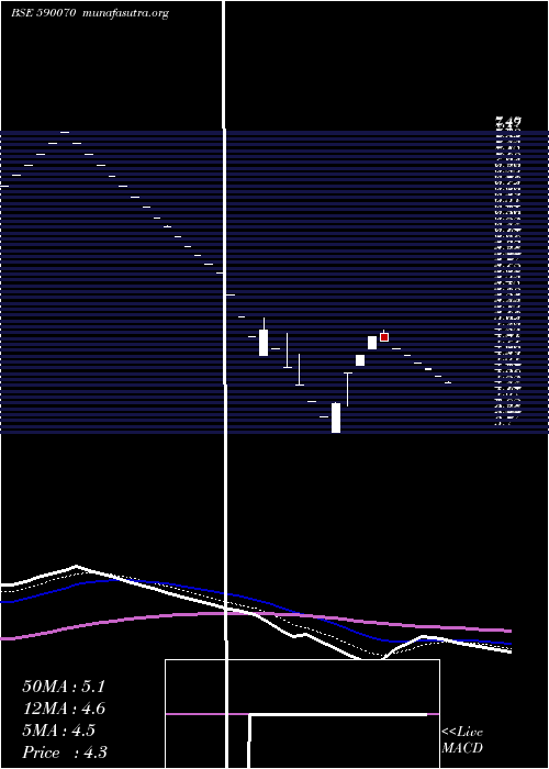  Daily chart RadaanMedia