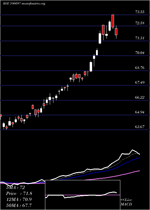  Daily chart Kotakgoldetf