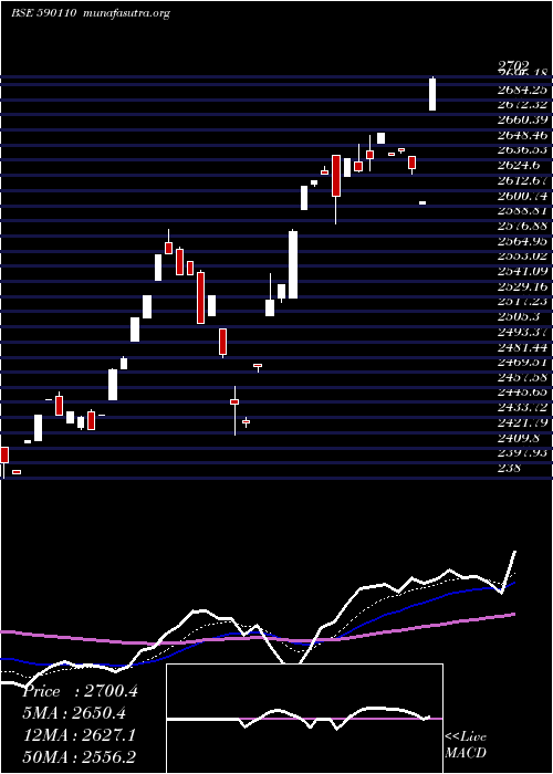  Daily chart QuantumIndx