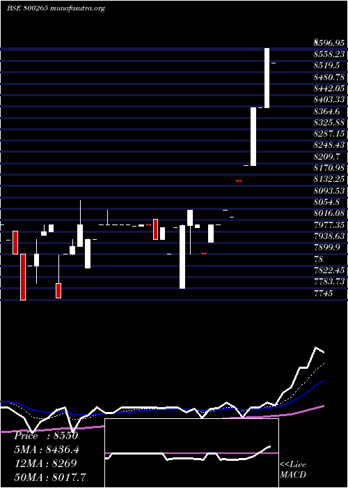  Daily chart Sgb2016iv