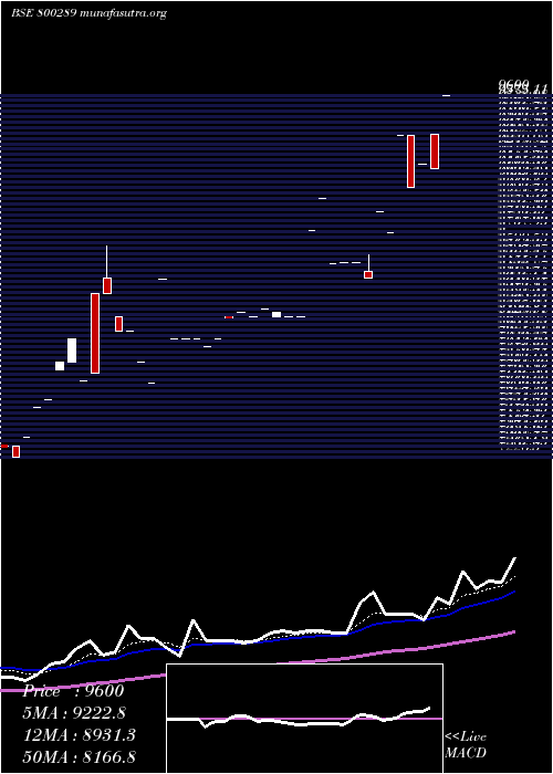  Daily chart Sgbnov26